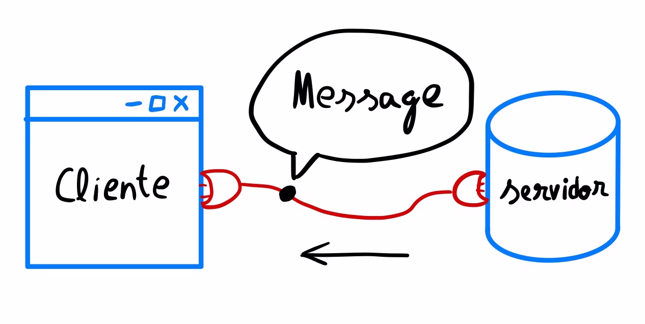 Enviar mensaje con WebSocket