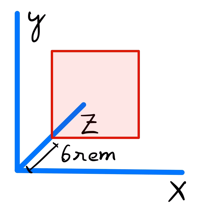 Con eje Z