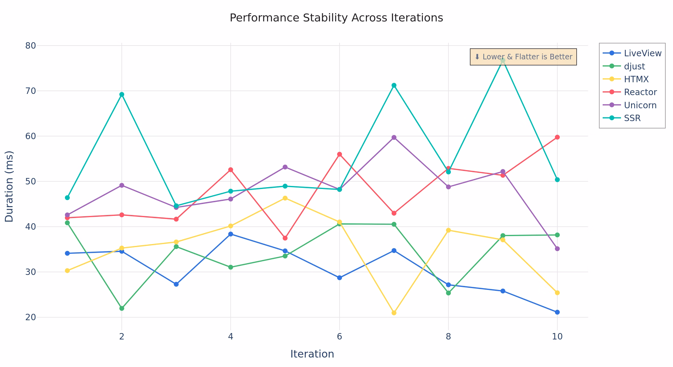 Updated Stability