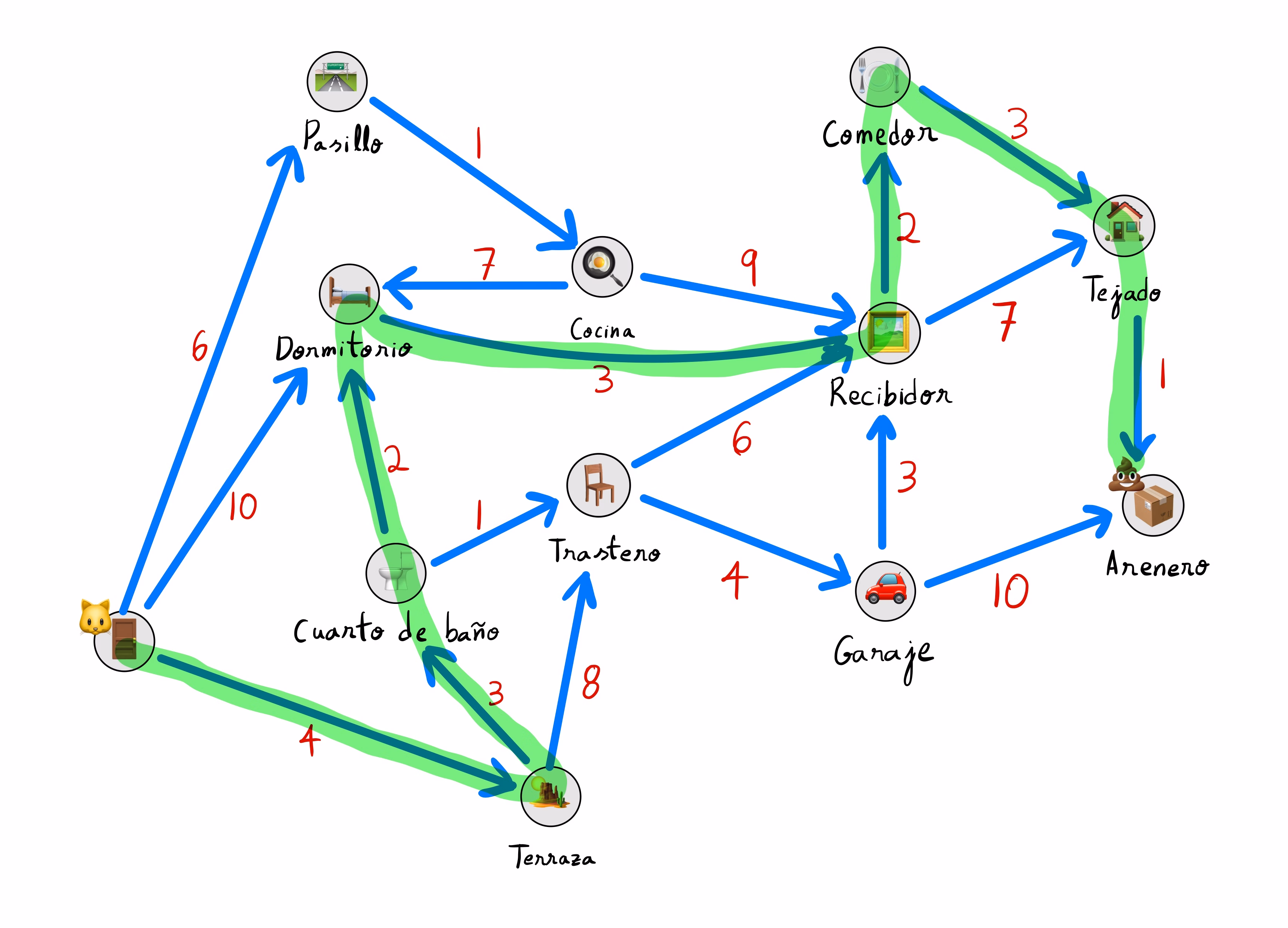 Grafo con camino más corto